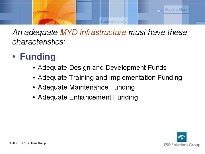 An adequate MYD infrastructure must have these characteristics: • Funding • • Adequate Design