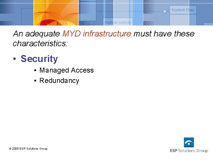 An adequate MYD infrastructure must have these characteristics: • Security • Managed Access •