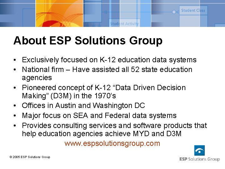 About ESP Solutions Group • Exclusively focused on K-12 education data systems • National