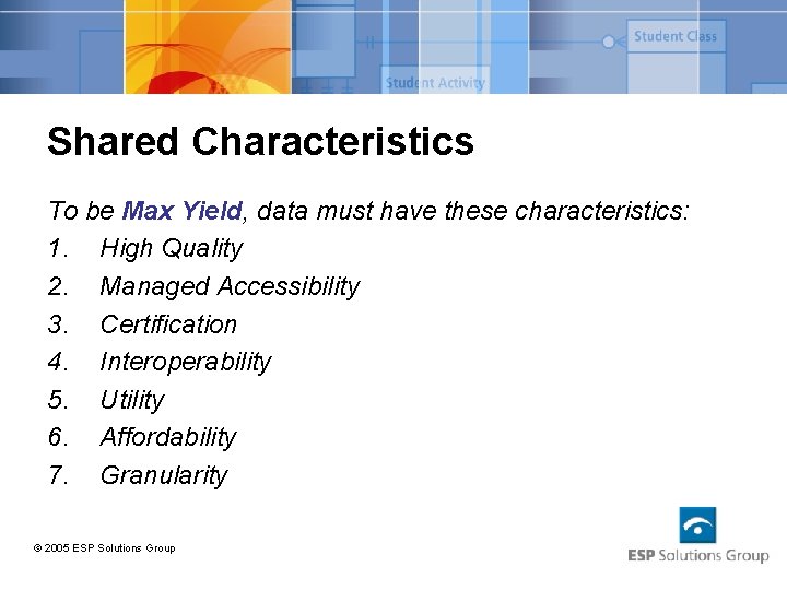 Shared Characteristics To be Max Yield, data must have these characteristics: 1. High Quality