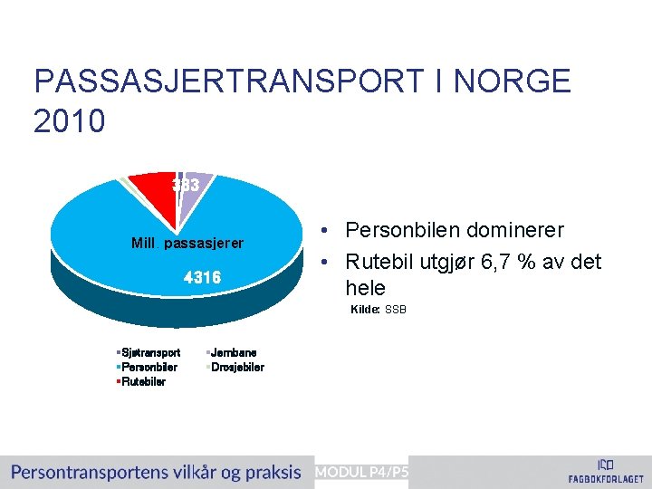 PASSASJERTRANSPORT I NORGE 2010 54 52 199 333 Mill. passasjerer 4316 • Personbilen dominerer