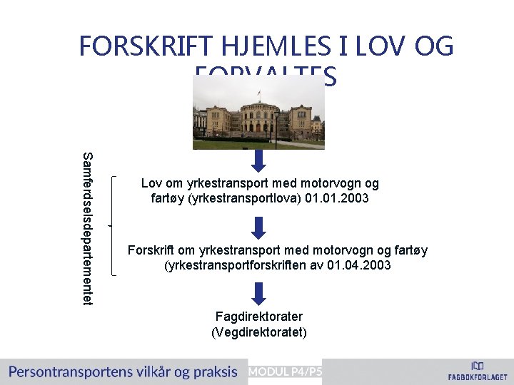 FORSKRIFT HJEMLES I LOV OG FORVALTES Samferdselsdepartementet Lov om yrkestransport med motorvogn og fartøy