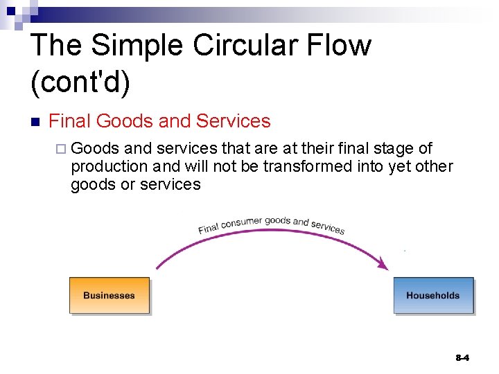 The Simple Circular Flow (cont'd) n Final Goods and Services ¨ Goods and services