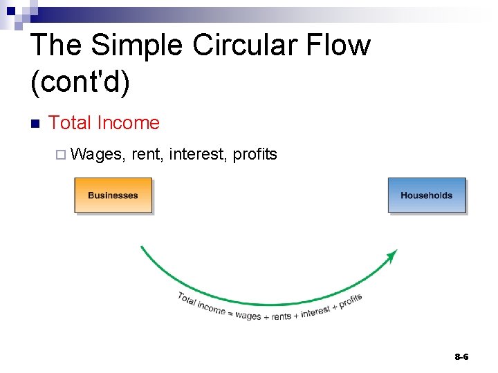 The Simple Circular Flow (cont'd) n Total Income ¨ Wages, rent, interest, profits 8