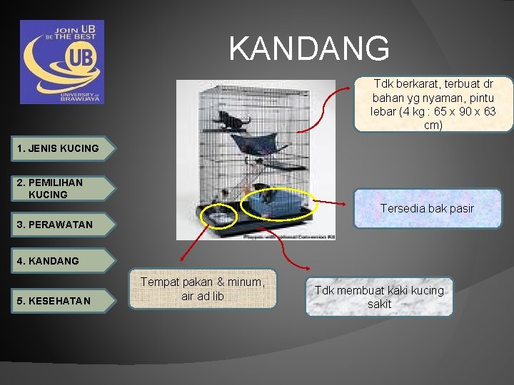 KANDANG Tdk berkarat, terbuat dr bahan yg nyaman, pintu lebar (4 kg : 65