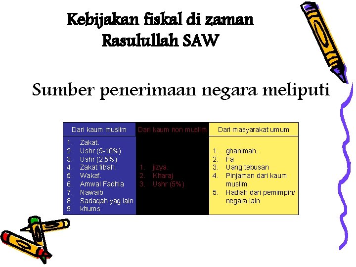 Kebijakan fiskal di zaman Rasulullah SAW Sumber penerimaan negara meliputi Dari kaum muslim 1.