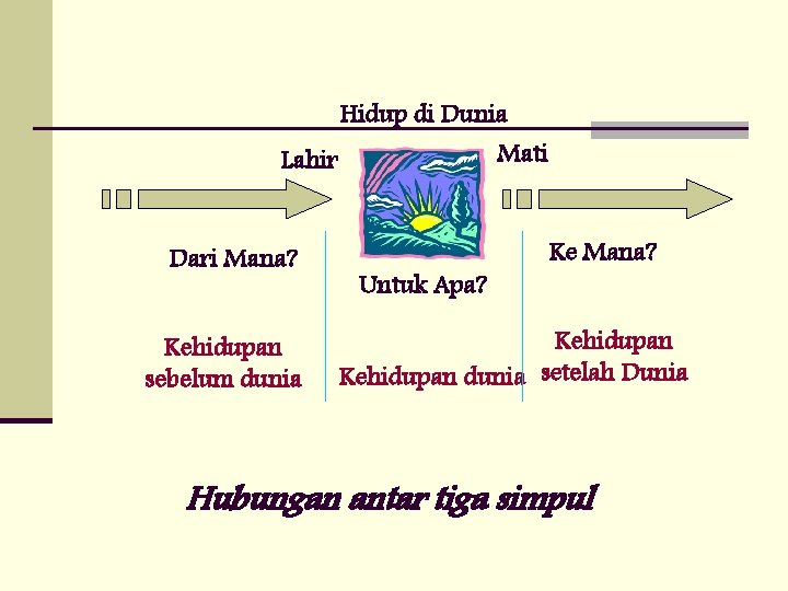 Hidup di Dunia Mati Lahir Dari Mana? Kehidupan sebelum dunia Untuk Apa? Ke Mana?