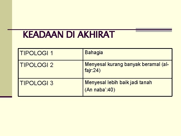KEADAAN DI AKHIRAT TIPOLOGI 1 Bahagia TIPOLOGI 2 Menyesal kurang banyak beramal (alfajr: 24)