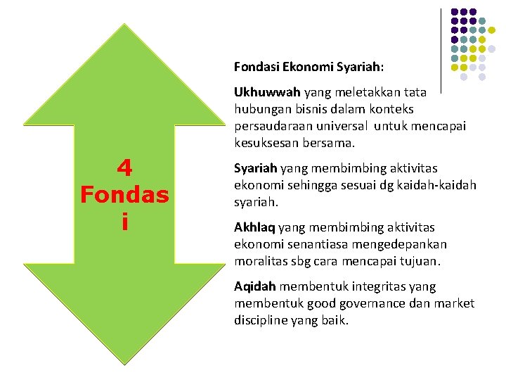 Fondasi Ekonomi Syariah: Ukhuwwah yang meletakkan tata hubungan bisnis dalam konteks persaudaraan universal untuk