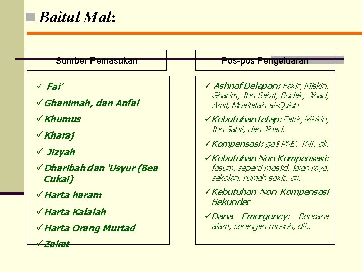 n Baitul Mal: Sumber Pemasukan ü Fai’ üGhanimah, dan Anfal üKhumus üKharaj ü Jizyah