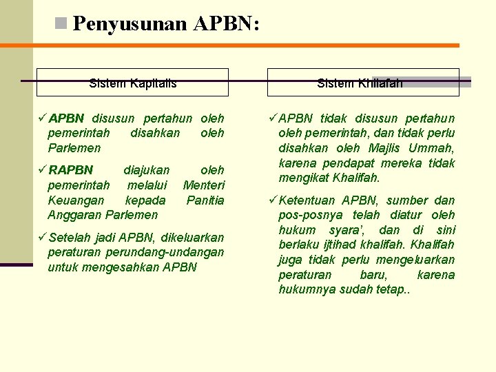 n Penyusunan APBN: Sistem Kapitalis Sistem Khilafah üAPBN disusun pertahun oleh pemerintah disahkan oleh