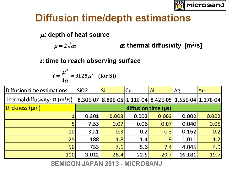 Diffusion time/depth estimations m: depth of heat source a: thermal diffusivity [m 2/s] t: