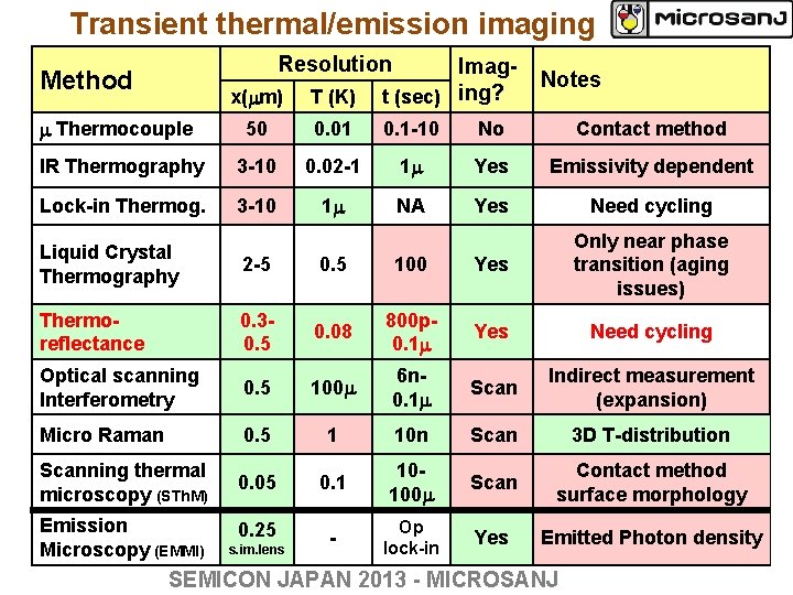 Transient thermal/emission imaging Resolution x(mm) T (K) Imagt (sec) ing? m Thermocouple 50 0. Transient thermal/emission imaging Resolution x(mm) T (K) Imagt (sec) ing? m Thermocouple 50 0.
