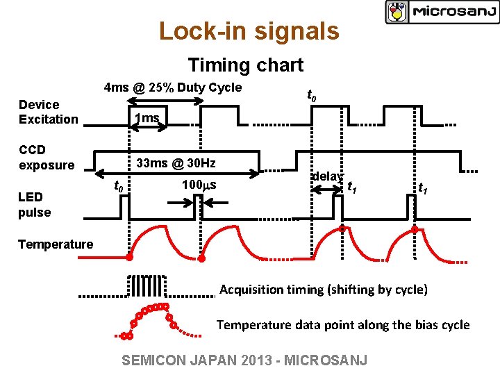 Lock-in signals Timing chart 4 ms @ 25% Duty Cycle Device Excitation 1 ms Lock-in signals Timing chart 4 ms @ 25% Duty Cycle Device Excitation 1 ms