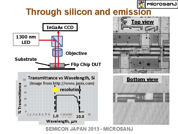 TimeResolved Thermoreflectance Imaging for Thermal Testing and Analysis