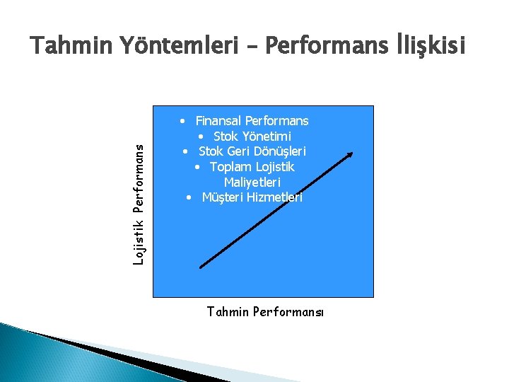 Lojistik Performans Tahmin Yöntemleri – Performans İlişkisi • Finansal Performans • Stok Yönetimi •