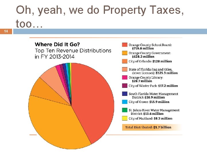 14 Oh, yeah, we do Property Taxes, too… 
