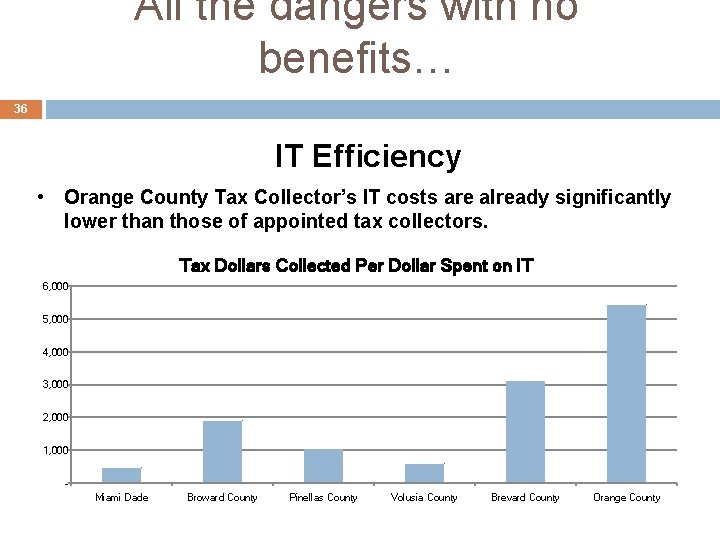 All the dangers with no benefits… 36 IT Efficiency • Orange County Tax Collector’s