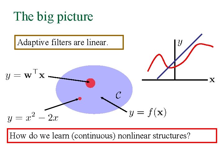 The big picture Adaptive filters are linear. How do we learn (continuous) nonlinear structures?