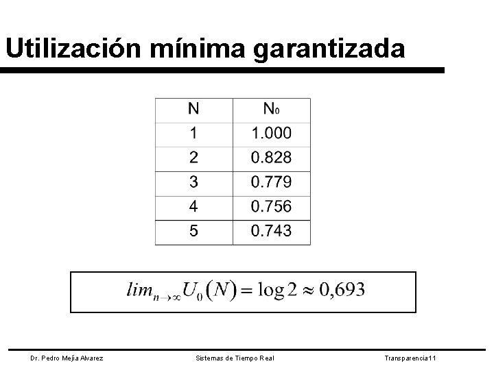 Utilización mínima garantizada Dr. Pedro Mejía Alvarez Sistemas de Tiempo Real Transparencia 11 