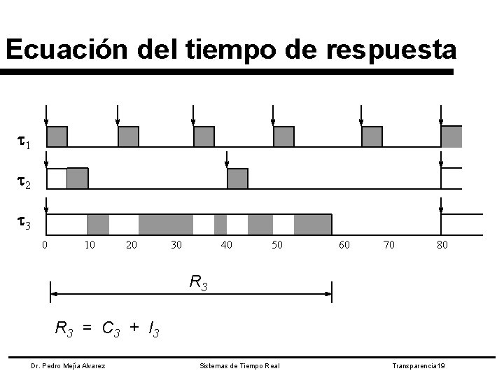 Ecuación del tiempo de respuesta 1 2 3 0 10 20 30 40 50