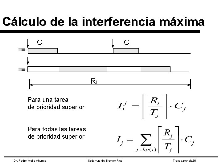 Cálculo de la interferencia máxima Cj Cj Rj Para una tarea de prioridad superior