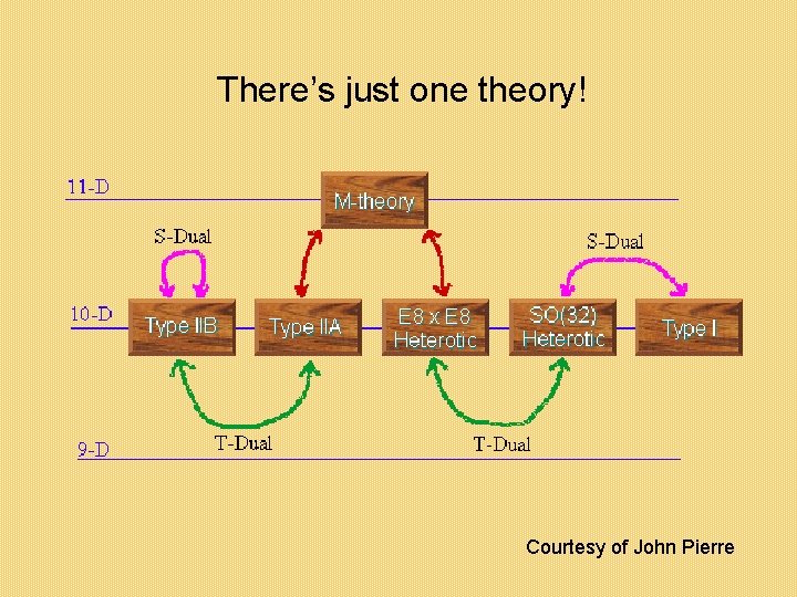 There’s just one theory! Courtesy of John Pierre 