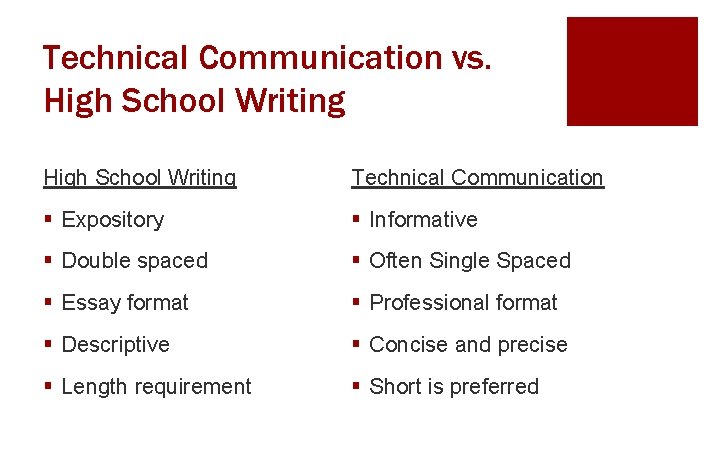 Technical Communication vs. High School Writing Technical Communication § Expository § Informative § Double