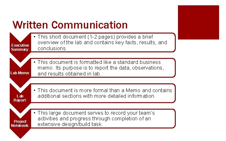 Written Communication Executive Summary: • This short document (1 -2 pages) provides a brief