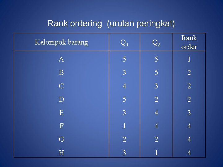 Rank ordering (urutan peringkat) Kelompok barang Q 1 Q 2 Rank order A 5