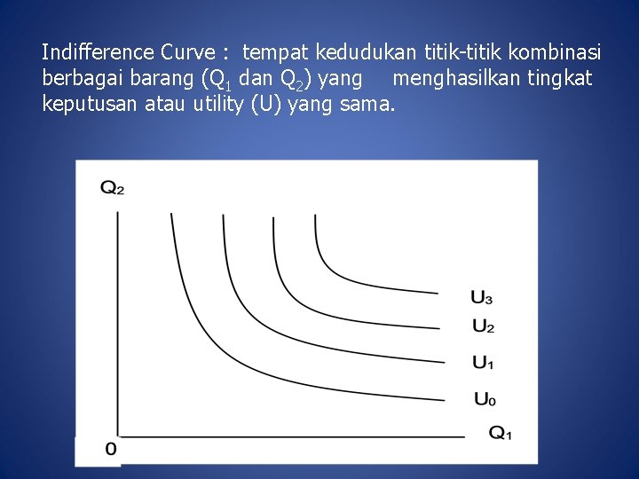 Indifference Curve : tempat kedudukan titik-titik kombinasi berbagai barang (Q 1 dan Q 2)
