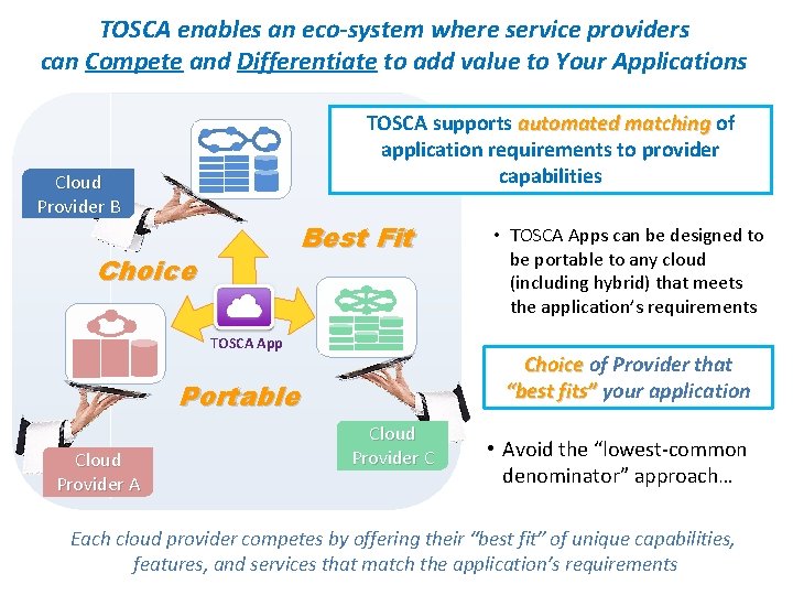 TOSCA enables an eco-system where service providers can Compete and Differentiate to add value