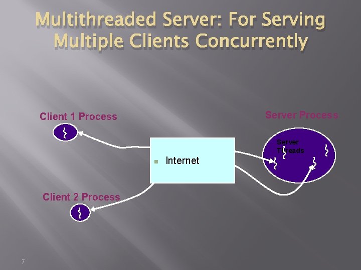 Multithreaded Server: For Serving Multiple Clients Concurrently Server Process Client 1 Process Server Threads