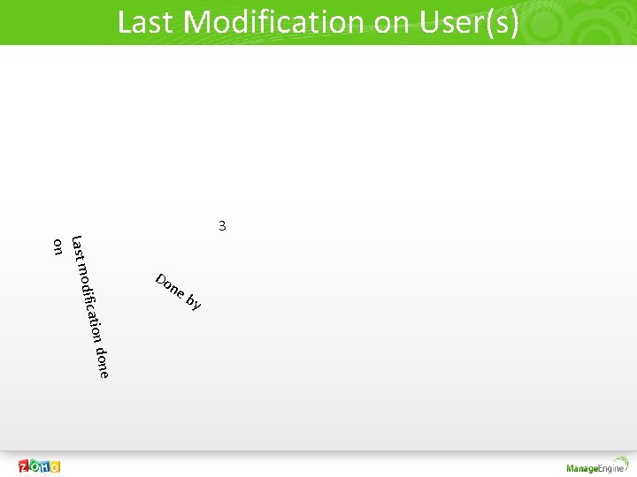 Last Modification on User(s) 3 e n ion do dificat o Last m on
