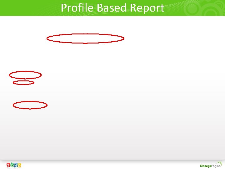 Profile Based Report 