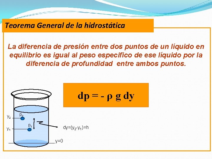 Teorema General de la hidrostática La diferencia de presión entre dos puntos de un Teorema General de la hidrostática La diferencia de presión entre dos puntos de un