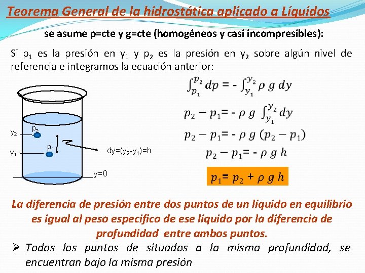 Teorema General de la hidrostática aplicado a Líquidos se asume ρ=cte y g=cte (homogéneos Teorema General de la hidrostática aplicado a Líquidos se asume ρ=cte y g=cte (homogéneos