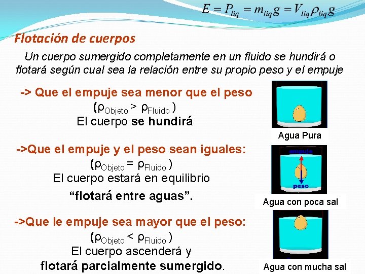 Flotación de cuerpos Un cuerpo sumergido completamente en un fluido se hundirá o flotará Flotación de cuerpos Un cuerpo sumergido completamente en un fluido se hundirá o flotará