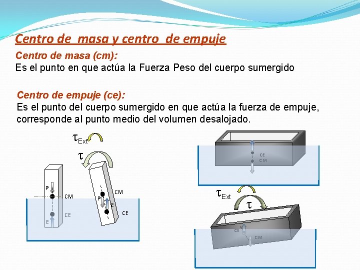 Centro de masa y centro de empuje Centro de masa (cm): Es el punto Centro de masa y centro de empuje Centro de masa (cm): Es el punto