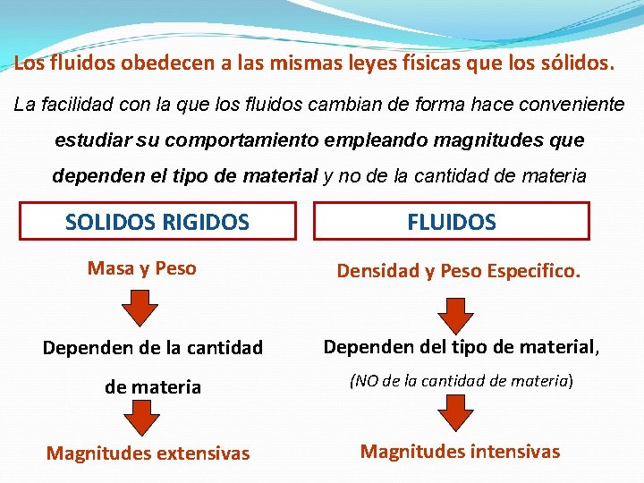 Los fluidos obedecen a las mismas leyes físicas que los sólidos. La facilidad con Los fluidos obedecen a las mismas leyes físicas que los sólidos. La facilidad con