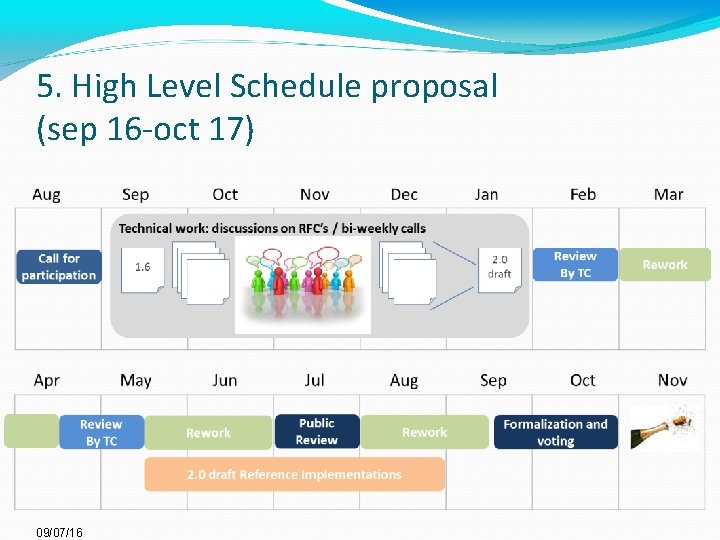 5. High Level Schedule proposal (sep 16 -oct 17) 09/07/16 