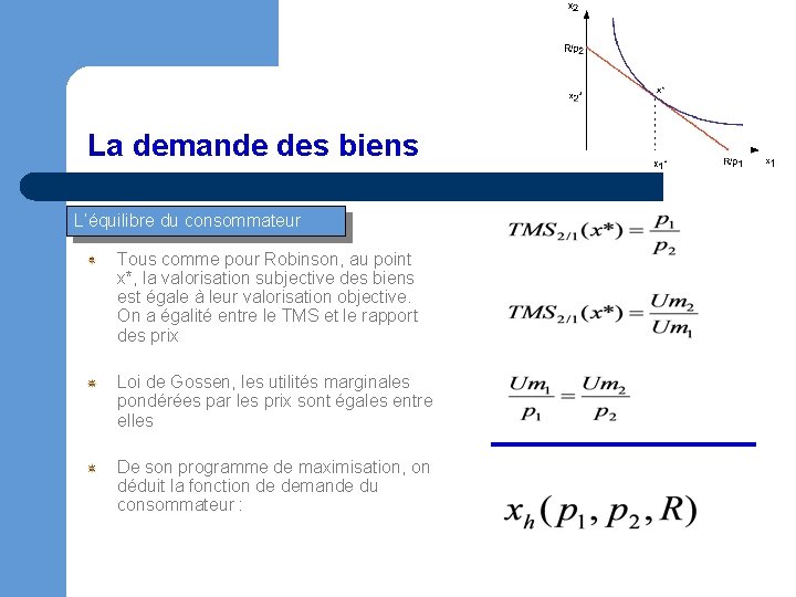 La demande des biens L’équilibre du consommateur Tous comme pour Robinson, au point x*,