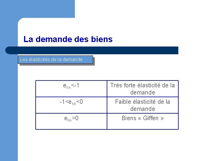 La demande des biens Les élasticités de la demande ehh<-1 Très forte élasticité de