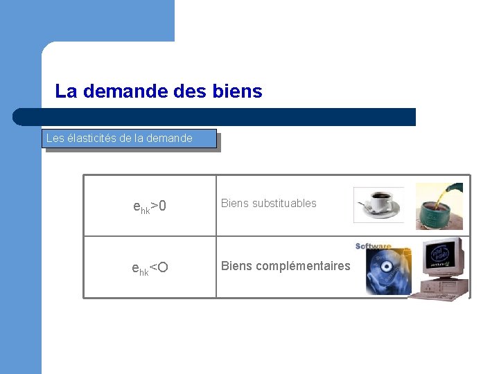 La demande des biens Les élasticités de la demande ehk>0 Biens substituables ehk<O Biens