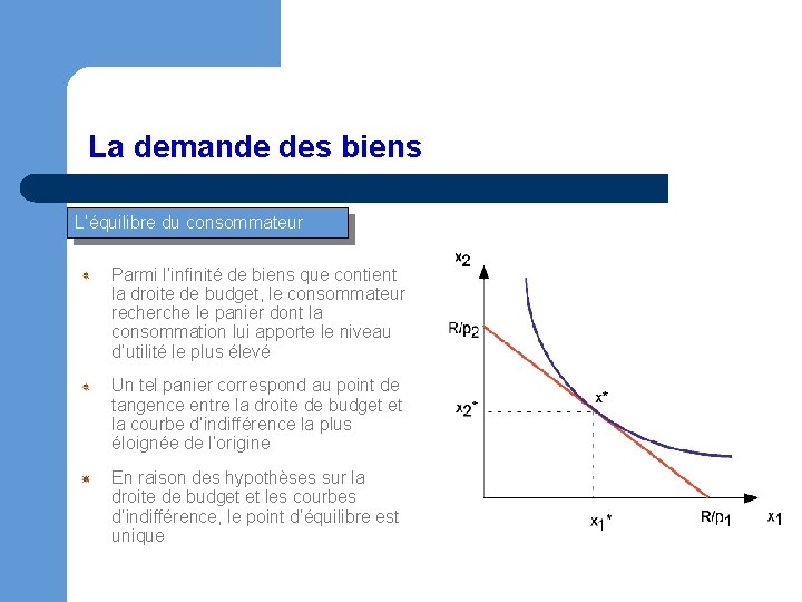 La demande des biens L’équilibre du consommateur Parmi l’infinité de biens que contient la