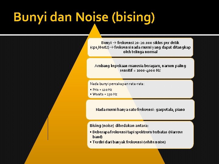 Bunyi dan Noise (bising) Bunyi frekuensi 20 -20. 000 siklus per detik (cps, Hertz)