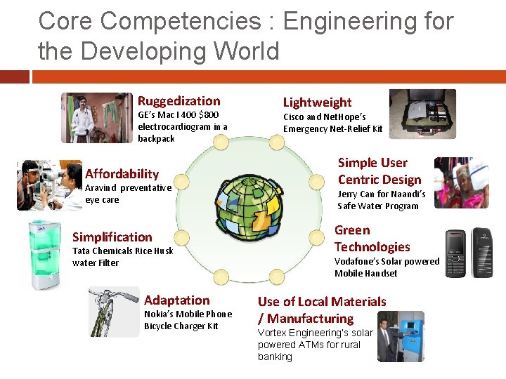 Core Competencies : Engineering for the Developing World Ruggedization GE’s Mac I 400 $800