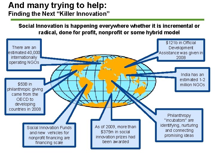 And many trying to help: Finding the Next “Killer Innovation” Social Innovation is happening