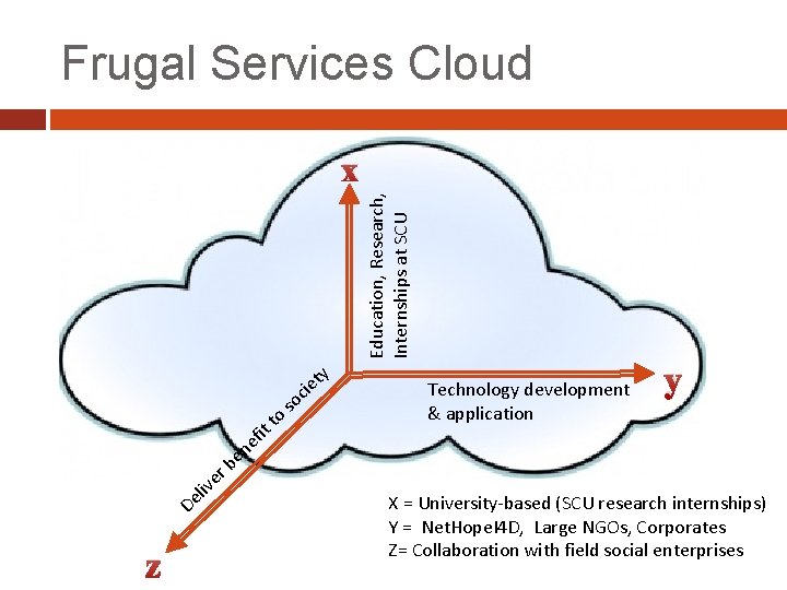 Frugal Services Cloud Education, Research, Internships at SCU x it f ne to so