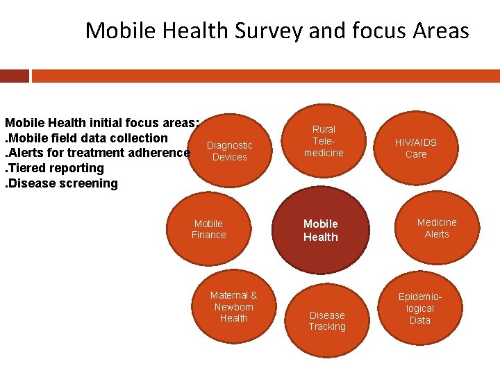 Mobile Health Survey and focus Areas Mobile Health initial focus areas: . Mobile field